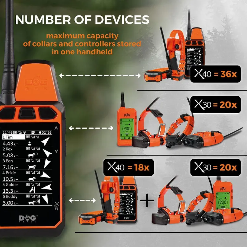 Imagem de Comando Recetor X40
