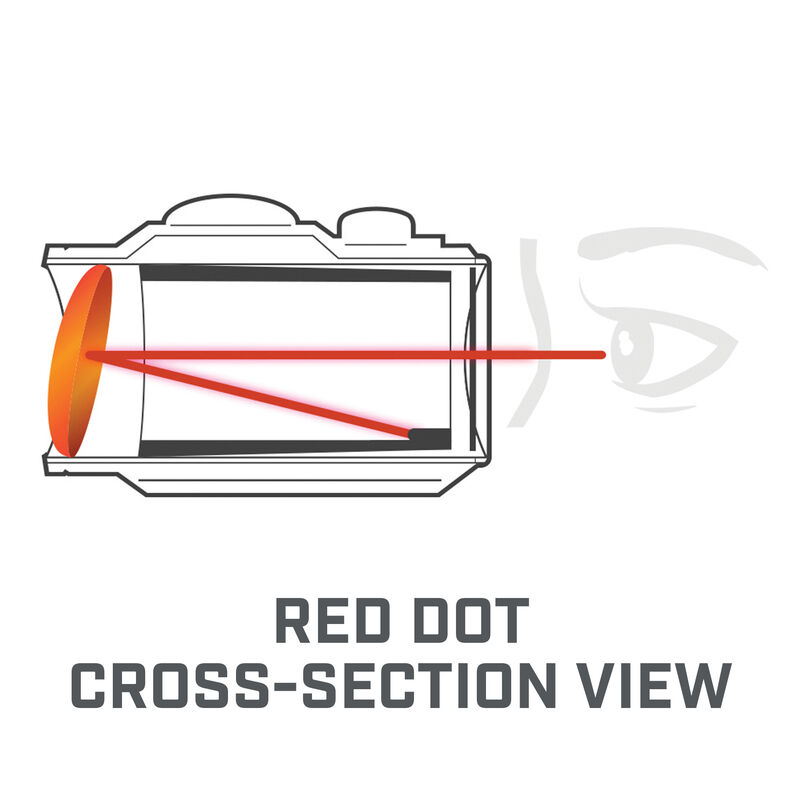Imagem de Red Dot TRS 25 1x20  Bushnell